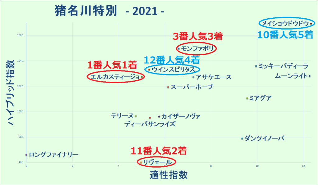 2021.12.26　猪名川特別　マトリクス2